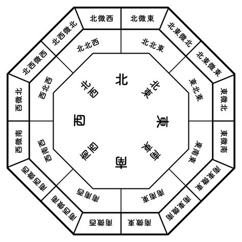 房間照不到陽光風水|五大NG風水 破壞桃花運